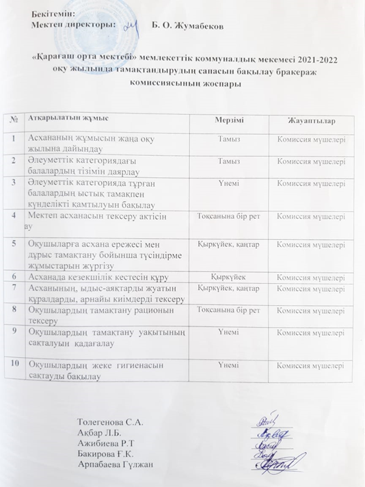 Тамақтандырудың сапасын бақылау бракераж комиссиясының жоспары