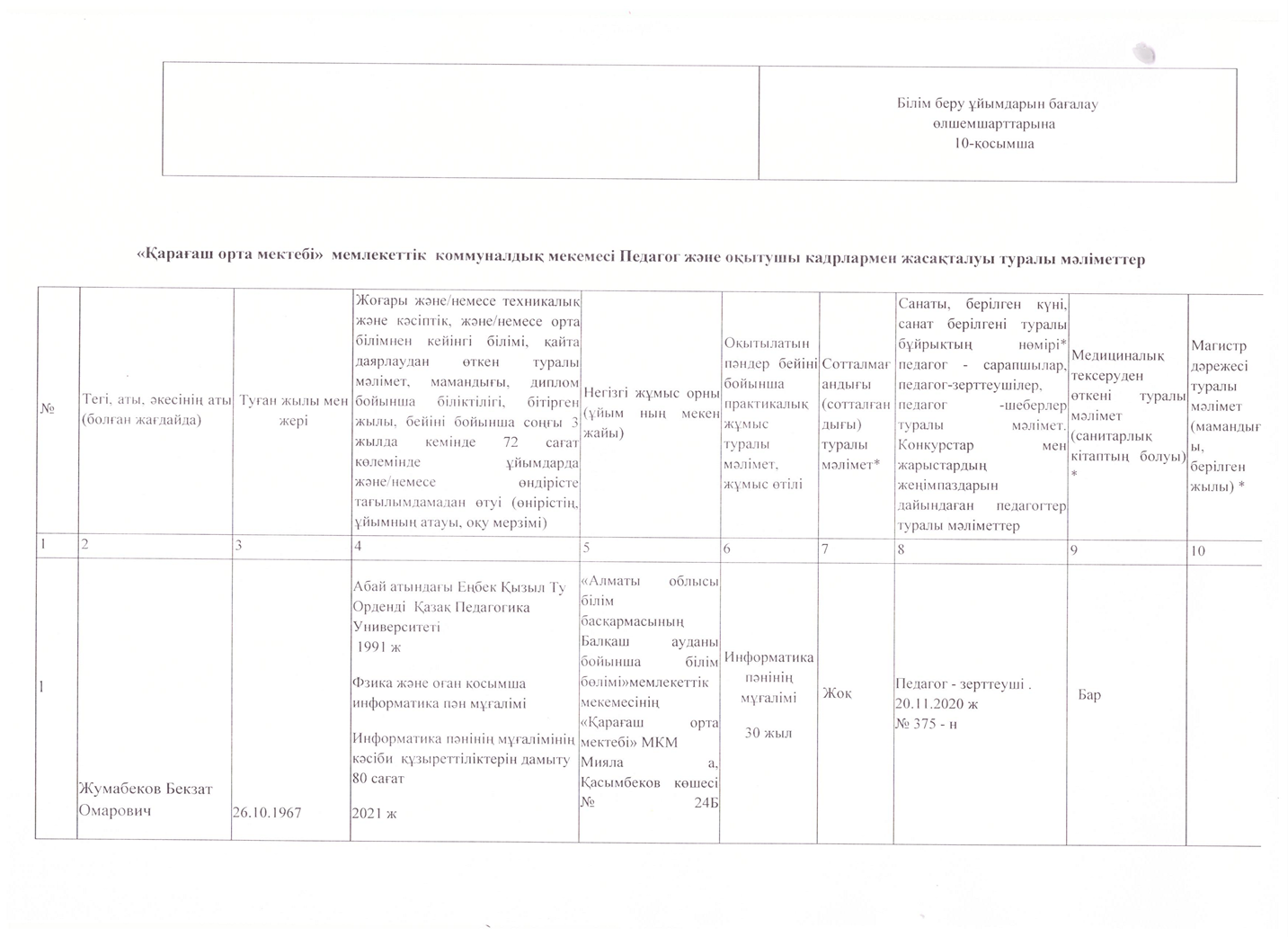 "Қарағаш орта мектебі" мемлекеттік коммуналдық мекемесі педагог және оқытушы кадрлармен жасақталуы туралы мәліметтер